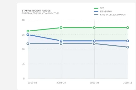 FIGURE 2 — STAFF:STUDENT RATIOS: INTERNATIONAL COMPARATORS