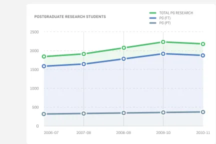 TABLE 1 —GEOGRAPHICAL DISTRIBUTION OF STUDENT BODY BY NATIONALITY 2010 / 11 13 