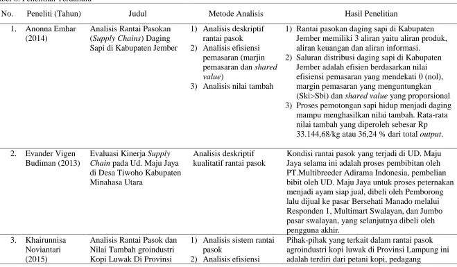 Tabel 6. Penelitian Terdahulu 