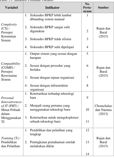 Tabel 3.1. Indikator Penilaian Variabel