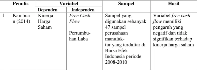 TABEL 2.1. RINGKASAN PENELITIAN TERDAHULU
