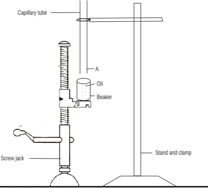table directly under a capillary tube of radius, 510 m suspended vertically by means of retort stand and clamp