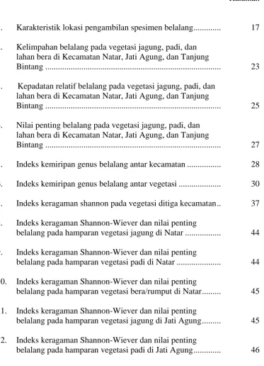 Tabel   