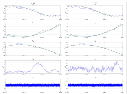 Fig. 3 Visualization of obtained function with axis stands for the experiment number, the vertical axis stands for the numerical order of the synthesized data hour, and the color represents the Qφ minima (Qφ series) for λ = 0.1 (a), λ = 0.5 (b), λ = 0.9 (c