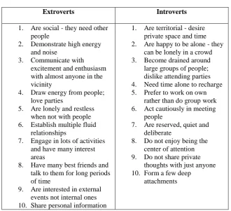 Table 2.1 Work Styles 