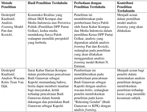 Tabel 1. Penelitian Terdahulu 