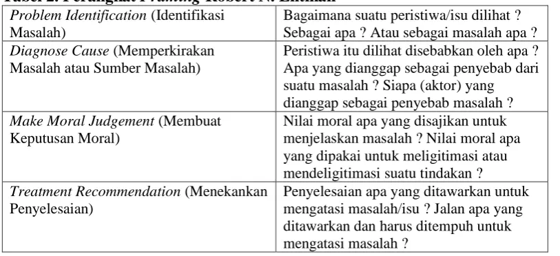 Tabel 2. Perangkat Framing Robert N. Entman Problem Identification (Identifikasi Bagaimana suatu peristiwa/isu dilihat ? 