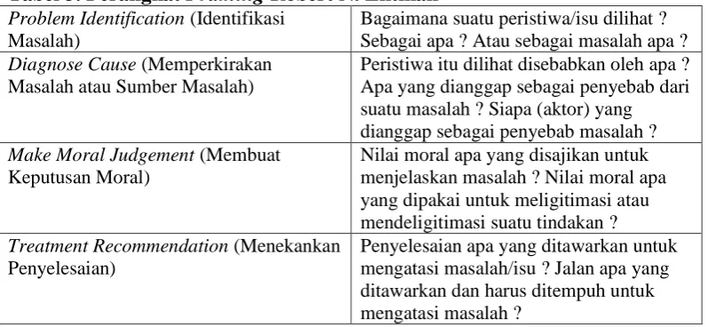 Tabel 3. Perangkat Framing Robert N. Entman Problem Identification (Identifikasi Bagaimana suatu peristiwa/isu dilihat ? 