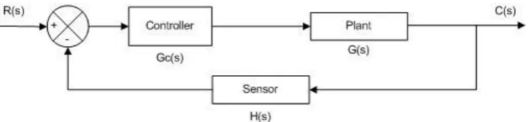 Gambar 2.2. Sistem Kalang Tertutup 
