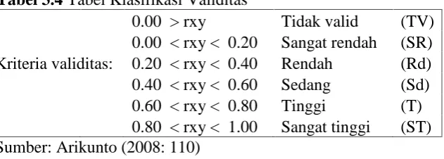 Tabel 3.4 Tabel Klasifikasi Validitas0.00  > rxy