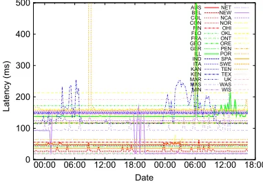 Fig. 9.Cooling cost of various data centre coolingsystems at various levels of demand