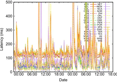 Fig. 13. Diagram of the simulation setup. The colour of the node indicates that the node is part of a particularpartition.