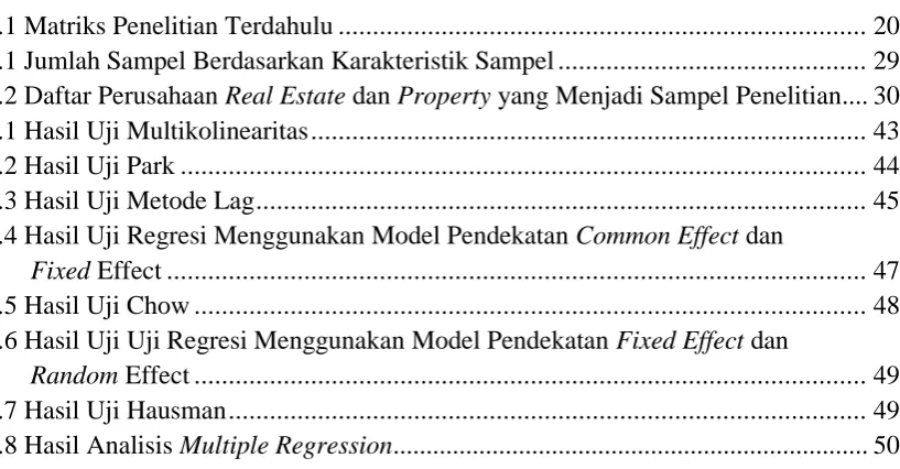 Tabel                                                                                                                 Halaman   