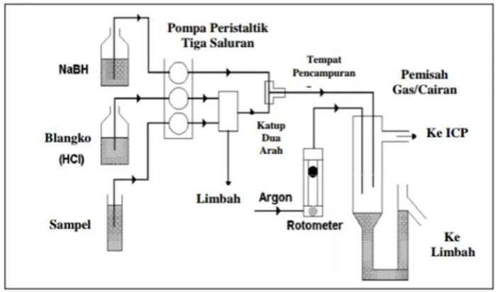 Gambar 6. Skema Generator Hidrida