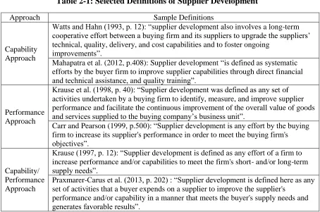 Table 2-1: Selected Definitions of Supplier Development 