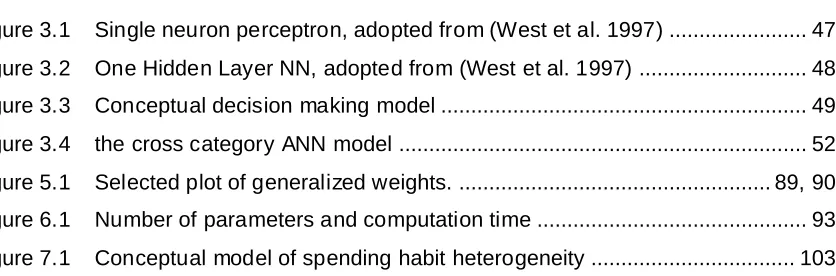 Figure 3.1    Single neuron perceptron, adopted from (West et al. 1997) ......................