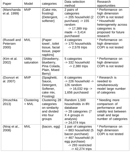 Table 2.1    Selected representative literature of cross effect   