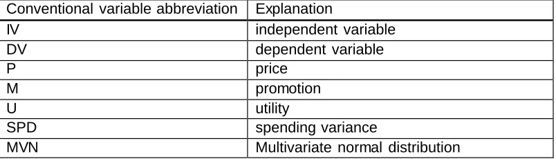 Table 3.1    Variable naming conventions used in model specification 