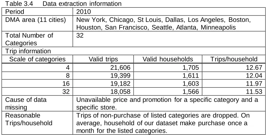 Table 3.4     Data extraction information  Period 2010 