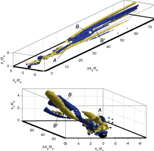 Fig. 2: Illustration showing that the magnitude and direction ofstructures observed in the perpendicular plane are dependenton the phase angle.