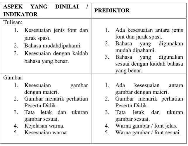 Gambar:1.