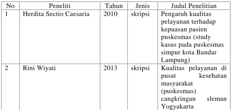 Tabel 1.penelitian terdahulu