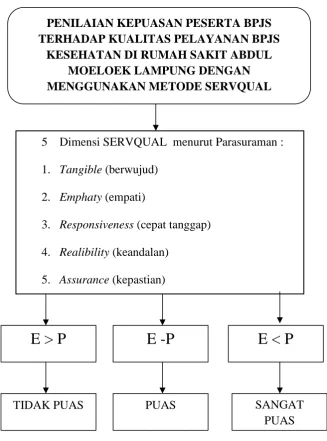 Gambar 2. Kerangka Pikir