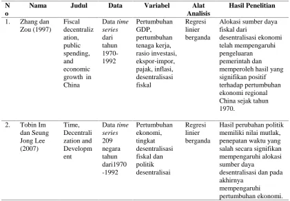 Tabel 6. Penelitian Terdahulu