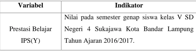Tabel 3.3 Indikator Variabel Prestasi Belajar IPS (Y)