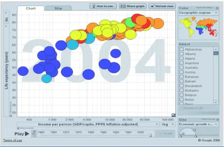 Figure 2-1: Screenshot of Motion Chart in action. 