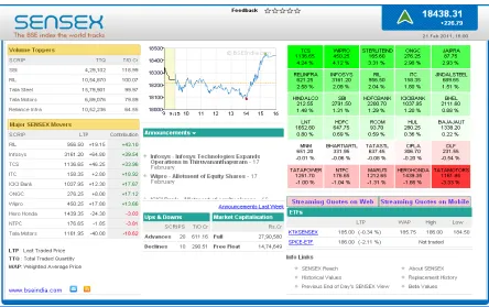 Figure 2-3: Tree Map showing the Bombay Stock Exchange Performance 