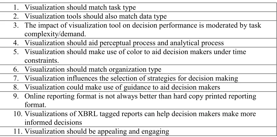 Table 3-1: Research Based Guidelines for Design and use of Visualization Tools 