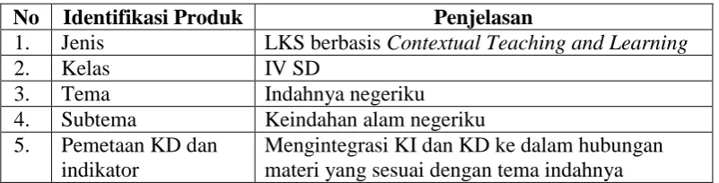 Tabel 1.2 Spesifikasi Produk 