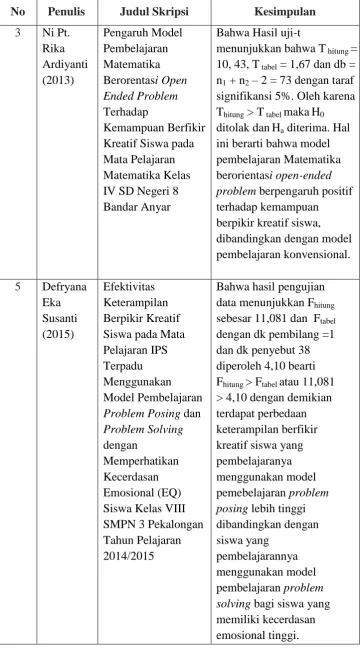 Tabel Lanjutan  