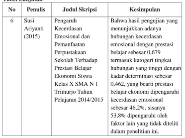 Tabel Lanjutan  