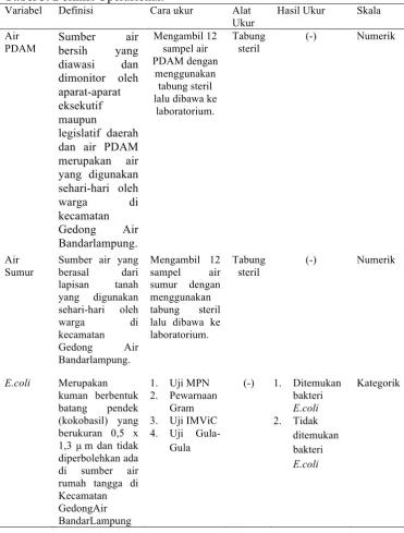 Tabel 3. Definisi Operasional. Variabel  Definisi  Cara ukur 