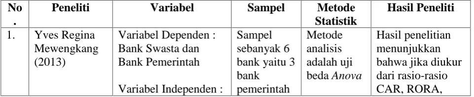 Tabel 2.1 Penelitian Terdahulu