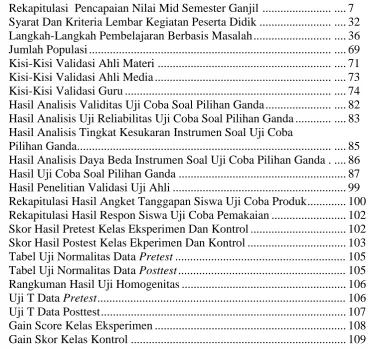 Tabel Uji Normalitas Data Pretest ........................................................