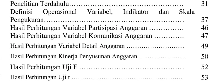 Tabel 2.1 Tabel 3.1 