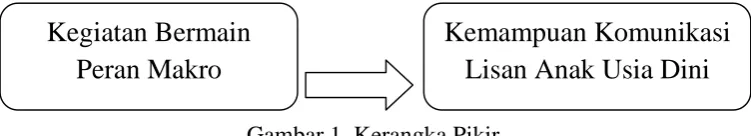 Gambar 1. Kerangka Pikir