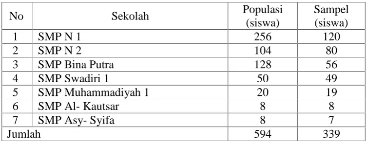 Tabel 5. Data Populasi dan Sampel