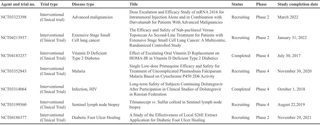 Table 2. List of patents published for various lipid systems. 