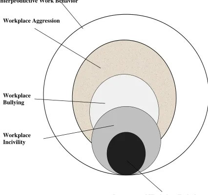 Figure 2.2  
