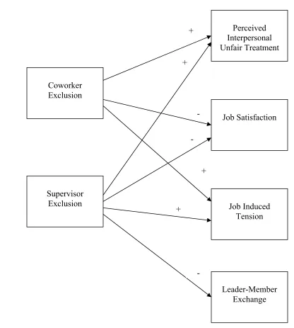 Figure 2.3 