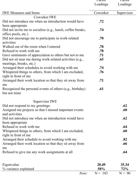 Table 3.1  