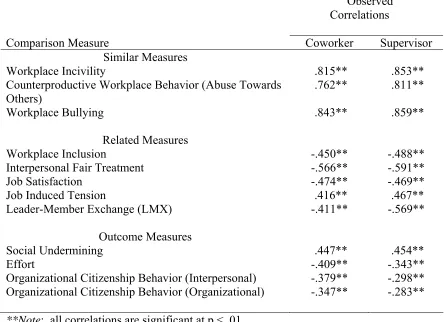 Table 3.3  