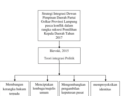 Gambar 1. Bagan Kerangka Pikir 