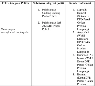 Tabel 4. Kisi–kisi wawancara 