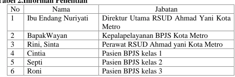 Tabel 2.Informan PenelitianNoNama