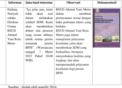 Tabel 3. Contoh Tabel Triangulasi Variable Perencanaan